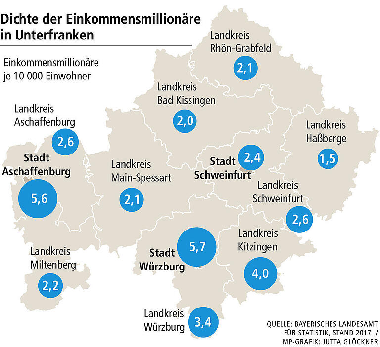 Wo wohnen die Unterfranken mit jährlichem Millionen-Einkommen? Wo wohnen die Unterfranken mit jährlichem Millionen-Einkommen?