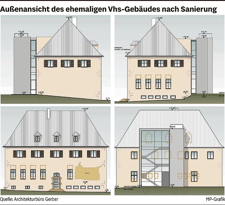 Pläne für die ehemalige Vhs in Hofheim: Was jetzt aus dem Gebäude werden soll