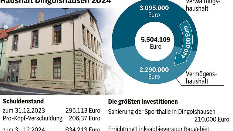 Pro-Kopf-Verschuldung wird sich verdoppeln