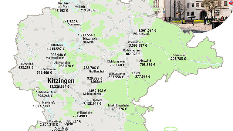 130 Millionen Euro Etat: Wie der Landkreis Kitzingen zu seinem Geld kommt – und wofür er es ausgibt