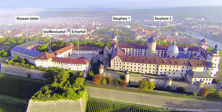 Neue Räume für das Museum für Franken: Warum auf der Festung Marienberg zehn Jahre gebaut werden wird