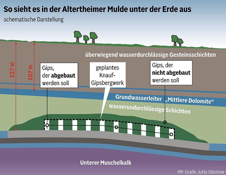 Wasserschutzgebiet, Knauf-Gipsbergwerk, Bauschutt-Deponie: Der Streit im Westen Würzburgs erklärt in Grafiken Wasserschutzgebiet, Knauf-Gipsbergwerk, Bauschutt-Deponie: Der Streit im Westen Würzburgs erklärt in Grafiken
