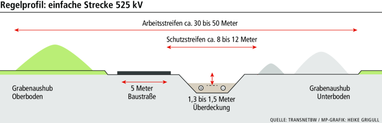 SuedLink: Wo die Stromtrasse den Landkreis Schweinfurt durchpflügt SuedLink: Wo die Stromtrasse den Landkreis Schweinfurt durchpflügt