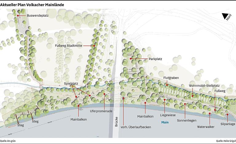 Der Entwurf von 2023 für das Mainvorland in Volkach gilt nach wie vor. Zuerst soll nun der Parkplatz gebaut werden, um dann die Uferpromenade umgestalten zu können.