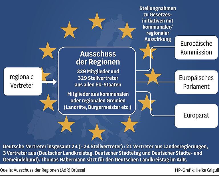 Ausschuss der Regionen_Europäische Union_Brüssel_2sp.