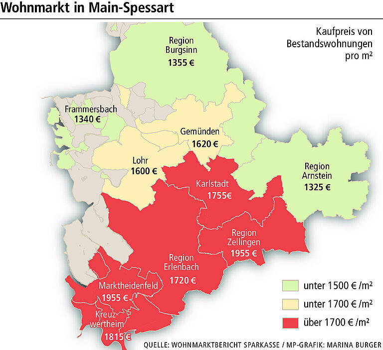 Immobilienmarkt: Wo Sie in Main-Spessart am teuersten und am günstigsten wohnen Immobilienmarkt: Wo Sie in Main-Spessart am teuersten und am günstigsten wohnen