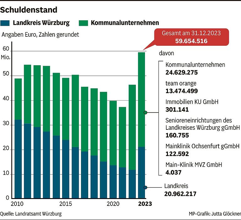 'Kein Grund zur Nervosität': Wie die Vorständin die wirtschaftliche Situation des Kommunalunternehmens sieht