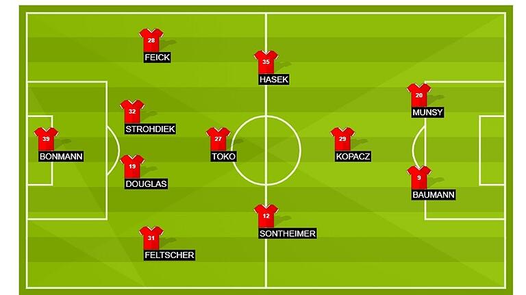 Unsere Kickers-Startelf für das Heimspiel der Rothosen gegen den 1. FC Heidenheim. Anpfiff ist am Freitag um 18.30 Uhr.