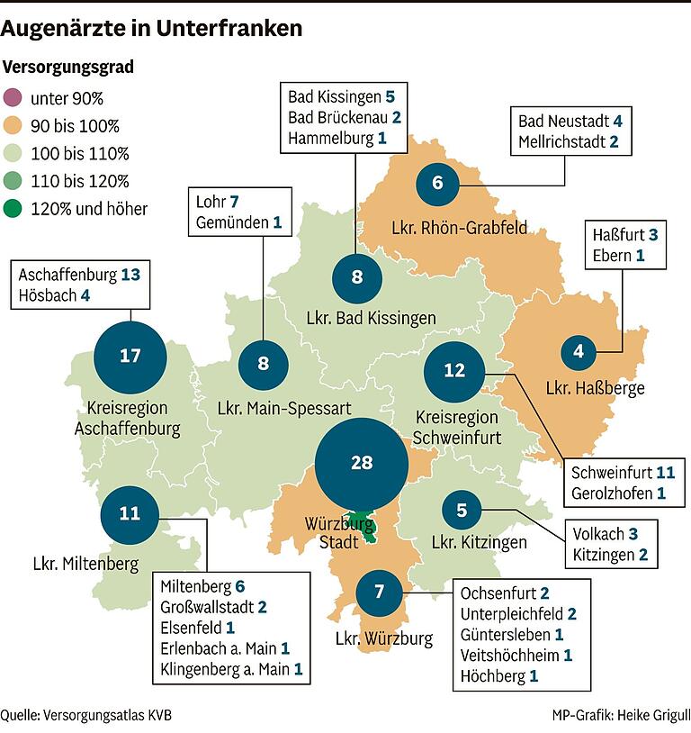 Langes Warten auf Termine: Wie viele Hausärzte und Fachärzte gibt es in Unterfranken und wo klaffen Lücken?