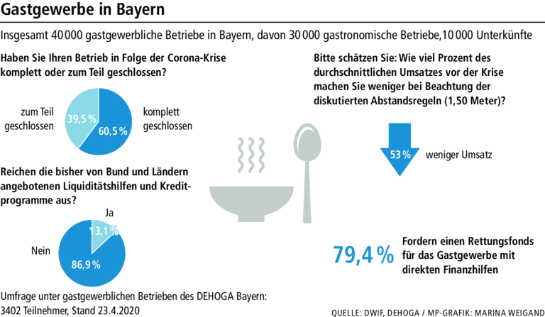 Wie sich ein Schweinfurter Gastronom auf die Öffnung vorbereitet