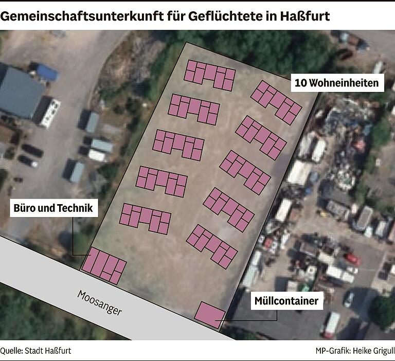 Unentschieden: Bauausschuss Haßfurt lehnt den Bau einer Gemeinschaftsunterkunft für Geflüchtete ab