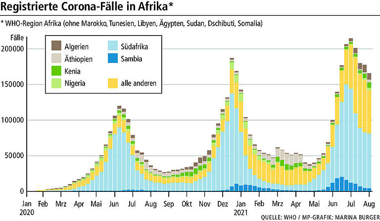 Würzburger Infektiologe über Corona in Afrika: Warum wir in Deutschland handeln müssen