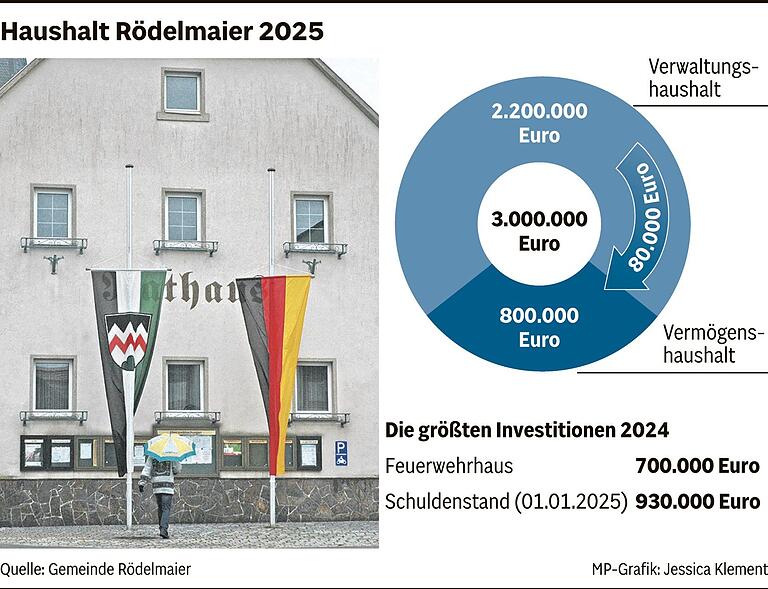 Genug auf der hohen Kante Genug auf der hohen Kante
