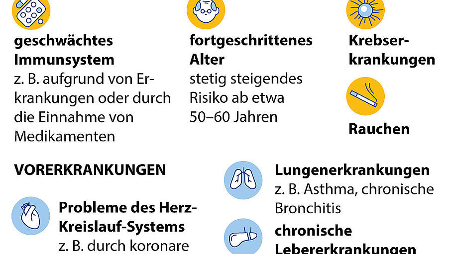 Risikofaktoren für schwere Verläufe von Covid-19 (25.03.2020)       -  Risikofaktoren für schwere Verläufe von Covid-19