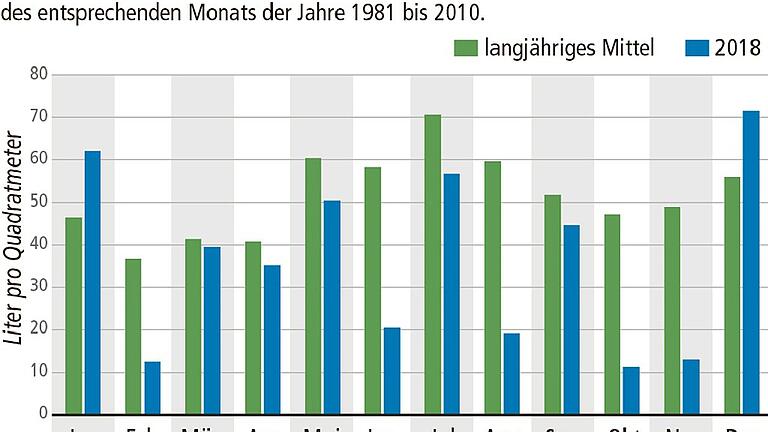 Niederschläge 2018 Kopie       -  _