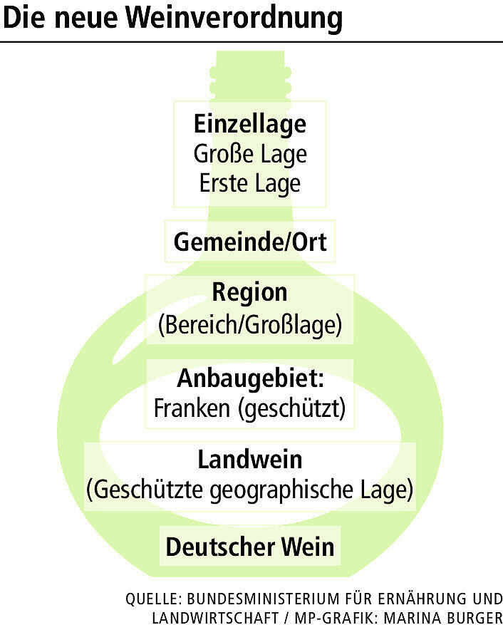 Neues Weingesetz: Darauf müssen Weintrinker nun achten