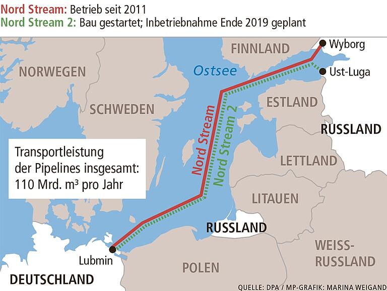 Grafik Gas aus Russland Grafik Gas aus Russland
