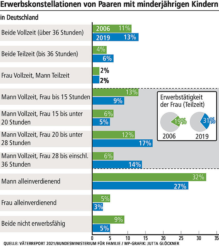 Papa allein zu Haus: Warum Fonda Tzinelis eine absolute Seltenheit ist Papa allein zu Haus: Warum Fonda Tzinelis eine absolute Seltenheit ist