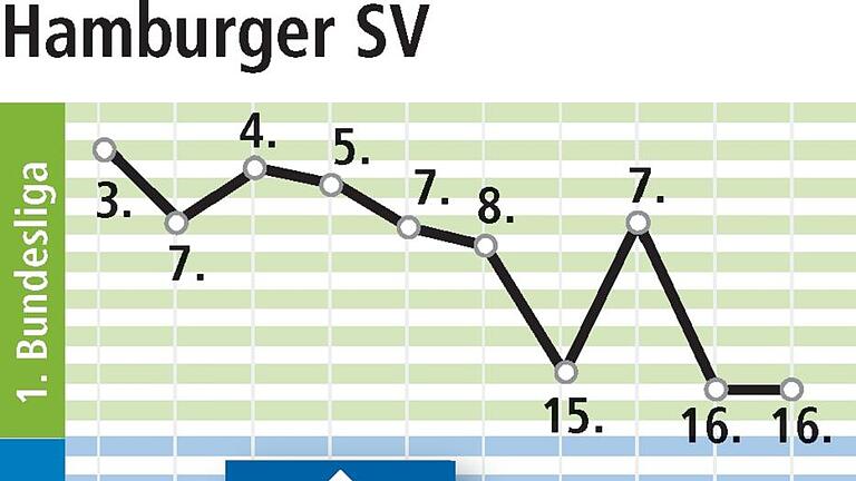 Hamburger Selbstüberschätzung