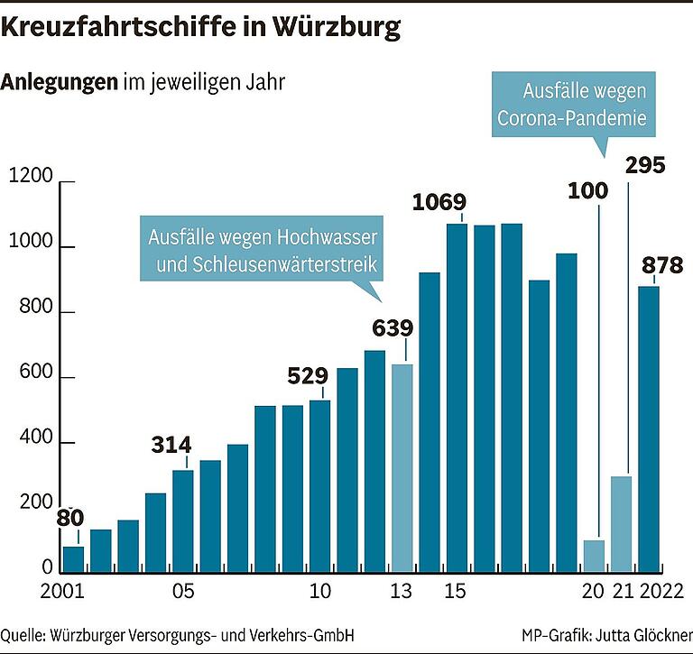 Der Main in Zahlen und Stichworten: Spannende Fakten zu Frankens wichtigstem Fluss Der Main in Zahlen und Stichworten: Spannende Fakten zu Frankens wichtigstem Fluss
