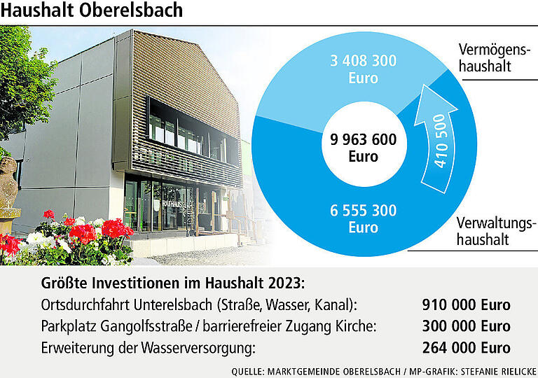 Neukalkulation: Friedhofsgebühren in Oberelsbach verdreifachen sich Neukalkulation: Friedhofsgebühren in Oberelsbach verdreifachen sich