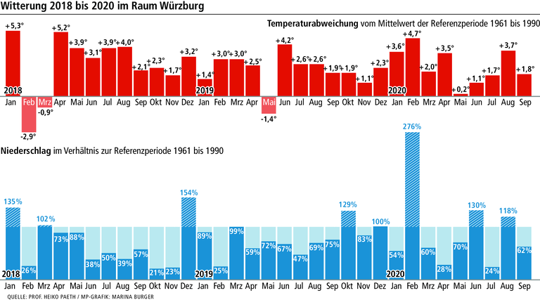 Sommer ohne Extrem-Hitze: Macht der Klimawandel Pause?