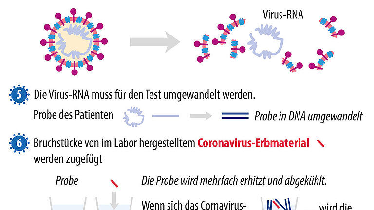 Coronavirus: Unternehmen in Mainfranken stehen unter Strom