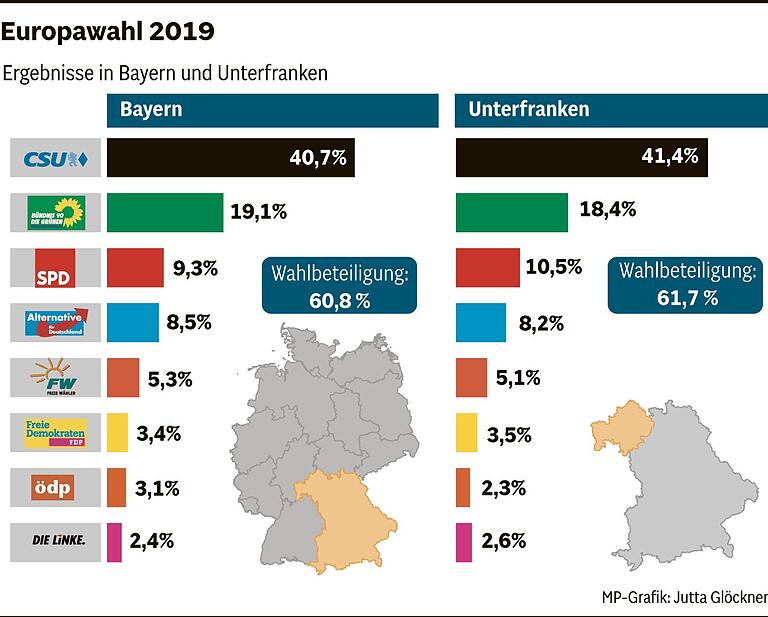So läuft die Europawahl in Unterfranken: Erstmals dürfen schon 16-Jährige abstimmen So läuft die Europawahl in Unterfranken: Erstmals dürfen schon 16-Jährige abstimmen