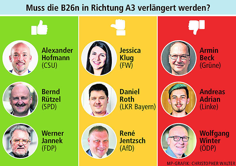 Fragen an MSP-Kandidaten: Muss die B26n zur A3 verlängert werden?