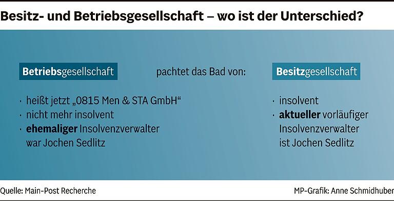 Stadt hat immer noch keinen Schlüssel fürs Wonnemar: Betriebsgesellschaft verhindert Zwangsvollstreckung vorläufig