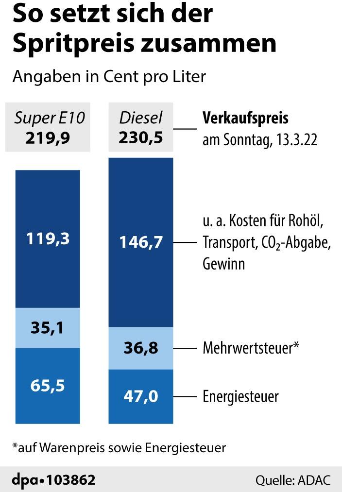 Heizöl-Händlerin aus Main-Spessart zu hohen Preisen: Warum manche ihrer Kunden jetzt lieber frieren