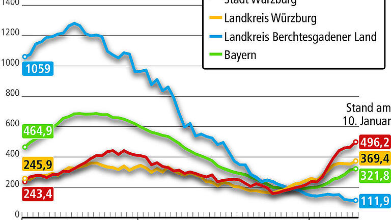 Corona-Hotspot Würzburg: Höchste Corona-Inzidenz in Bayern