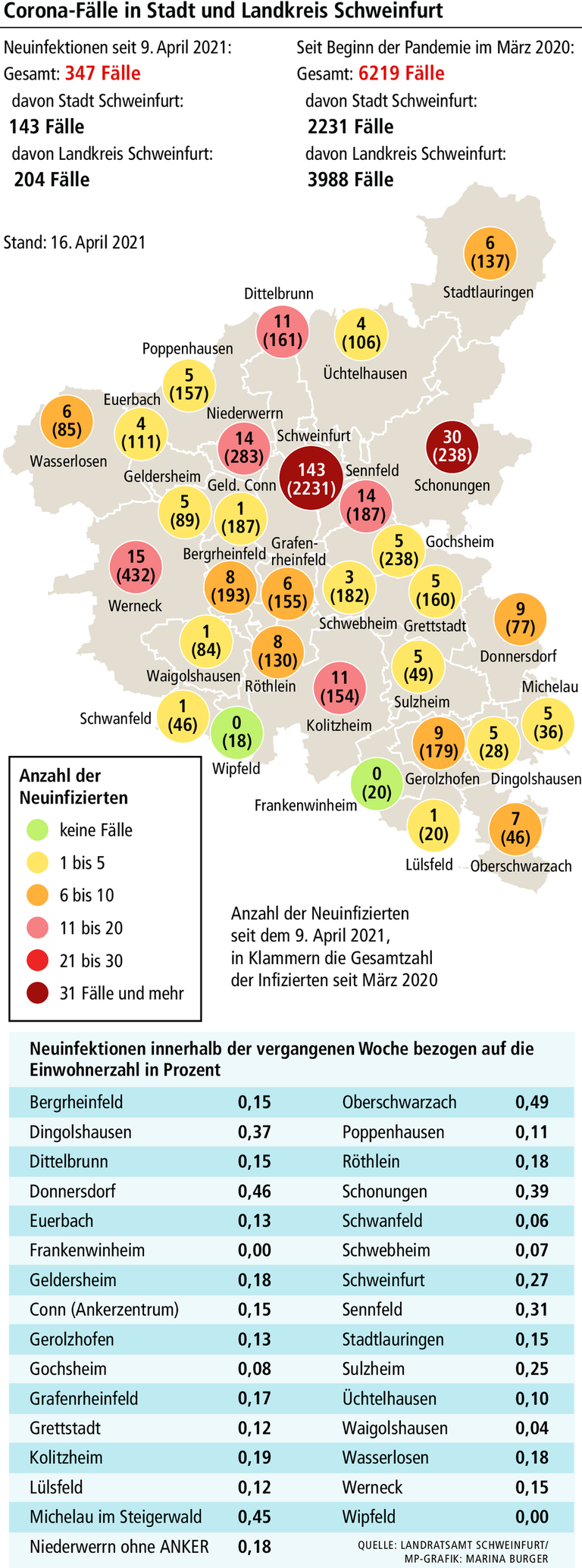 Corona-Karte im Raum Schweinfurt: Wo gibt es wie viele Neuinfizierte? Corona-Karte im Raum Schweinfurt: Wo gibt es wie viele Neuinfizierte?