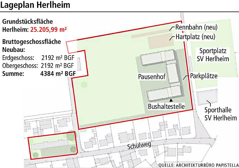 Bürgerentscheid zur Kolitzheimer Grundschule: Gemeinderat ebnet den Weg und legt Tag der Abstimmung fest Bürgerentscheid zur Kolitzheimer Grundschule: Gemeinderat ebnet den Weg und legt Tag der Abstimmung fest