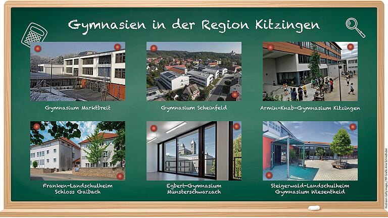 Kinder aus dem südlichen Landkreis Kitzingen gehen oft auf das Scheinfelder Gymnasium. Die anderen haben die Wahl zwischen fünf Gymnasien im Landkreis. Kinder aus dem südlichen Landkreis Kitzingen gehen oft auf das Scheinfelder Gymnasium. Die anderen haben die Wahl zwischen fünf Gymnasien im Landkreis.