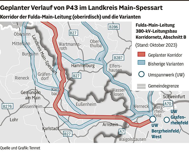 Überraschung: Stromtrasse P43 soll jetzt doch durch Main-Spessart verlaufen Überraschung: Stromtrasse P43 soll jetzt doch durch Main-Spessart verlaufen
