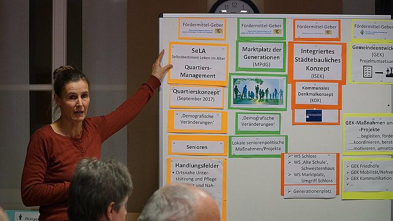 Anneke Schilling ging in der jüngsten Gemeinderatssitzung auf die verschiedene Projekte ein, die in der Marktgemeinde durchgeführt werden und erläuterte, wie sie ineinander greifen. Anneke Schilling ging in der jüngsten Gemeinderatssitzung auf die verschiedene Projekte ein, die in der Marktgemeinde durchgeführt werden und erläuterte, wie sie ineinander greifen.