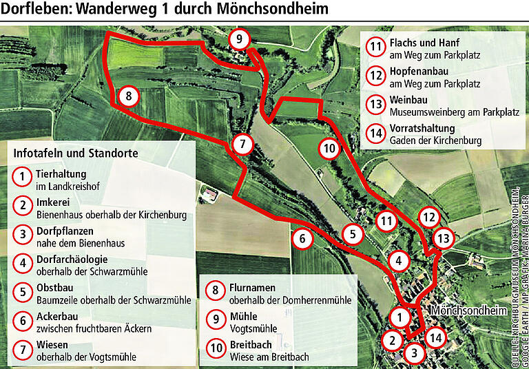 In Mönchsondheim ist zu sehen, was am fränkischen Dorf so besonders ist