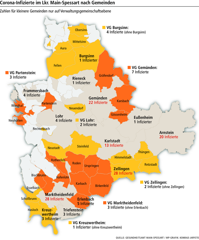 Viele im Raum Karlstadt, wenige in Lohr: Corona-Infizierte nach Gemeinden Viele im Raum Karlstadt, wenige in Lohr: Corona-Infizierte nach Gemeinden