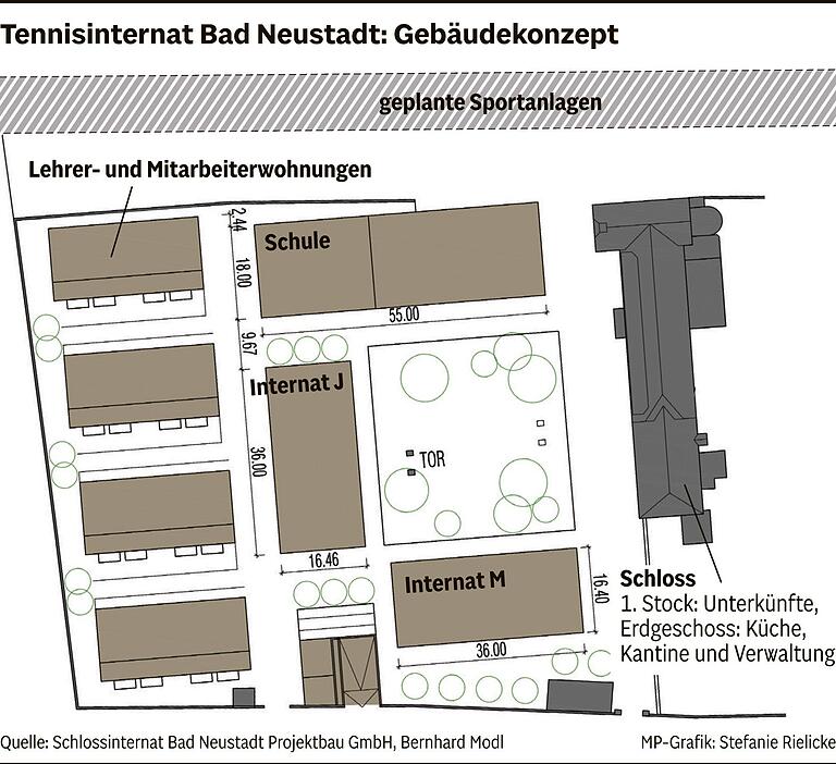 Tennis im Schlossinternat Bad Neustadt: 'Wir wollen im Dezember noch den Bauantrag einreichen' Tennis im Schlossinternat Bad Neustadt: 'Wir wollen im Dezember noch den Bauantrag einreichen'