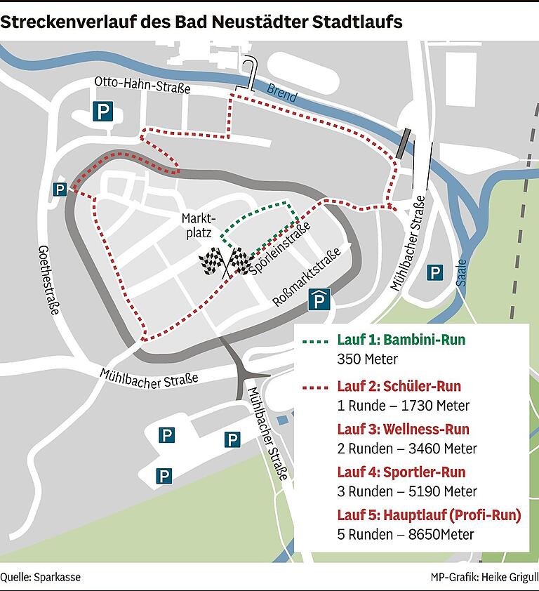 Sparkassen-Stadtlauf am 12. Juli in Bad Neustadt: Alle Informationen zum großen Event am Freitag Sparkassen-Stadtlauf am 12. Juli in Bad Neustadt: Alle Informationen zum großen Event am Freitag