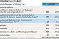 &bdquo;Bayern barrierefrei&ldquo; als Mogelpackung