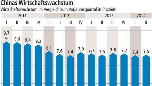 Peking zwischen Wunsch und Wirklichkeit