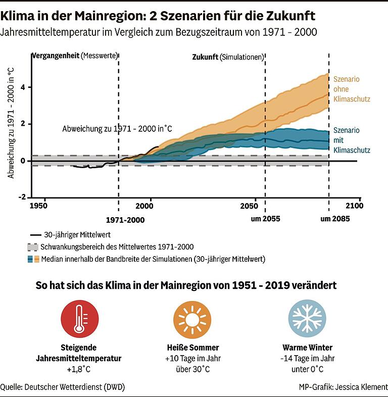 Chefin des Deutschen Wetterdienstes sagt: So sicher und genau sind Wetter- und Klimavorhersagen heute Chefin des Deutschen Wetterdienstes sagt: So sicher und genau sind Wetter- und Klimavorhersagen heute