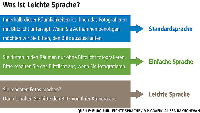 Leichte Sprache: Was ist das und für wen? Wie in Würzburg ein Büro komplizierte Texte übersetzt