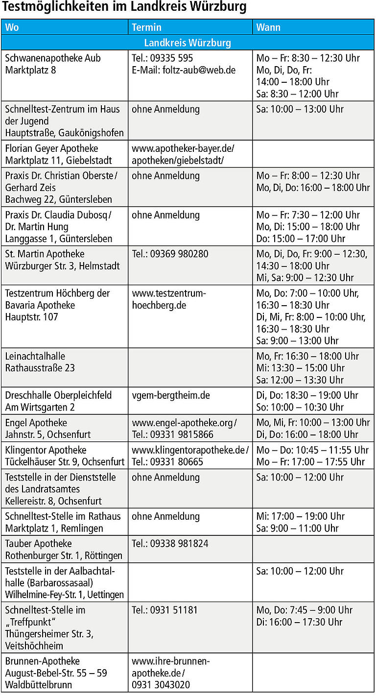 Verschärfte Corona-Lage: Wo man sich im Raum Würzburg testen lassen kann