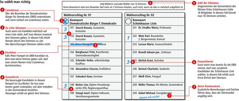 Kommunalwahl: So füllen Sie die Stimmzettel richtig aus