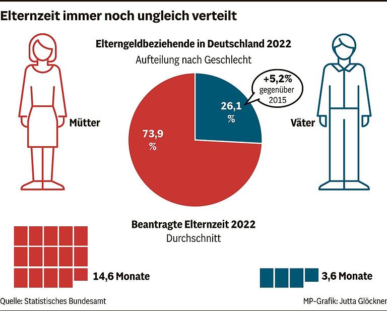 Papa zwischen Kinderbetreuung und Berufsleben: Was bedeutet es, ein moderner Vater zu sein, Herr Thorsteinsson? Papa zwischen Kinderbetreuung und Berufsleben: Was bedeutet es, ein moderner Vater zu sein, Herr Thorsteinsson?