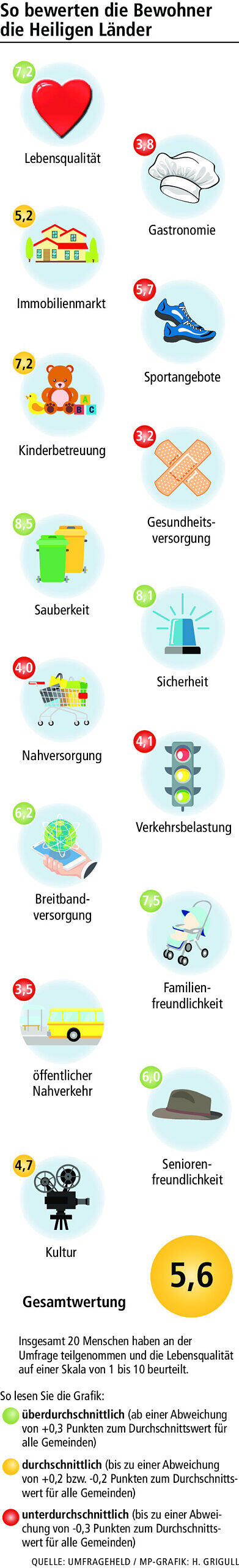 Der Haßberge-Check: In den Heiligen Ländern herrscht Kuschelatmosphäre Der Haßberge-Check: In den Heiligen Ländern herrscht Kuschelatmosphäre
