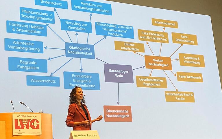 Dr. Helene Ponstein zeigte bei den 65. Fränkischen Weinwirtschaftstagen in Veitshöchheim vor rund 450 Winzern und Weinbauexperten, was alles zu einem nachhaltigen Weinbau gehört.